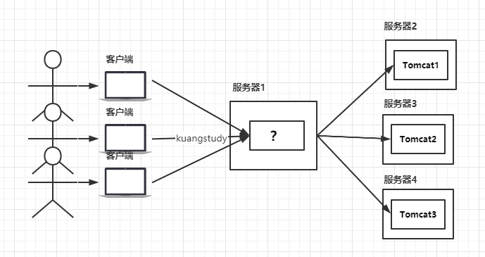 Nginx快速入门 - 图3