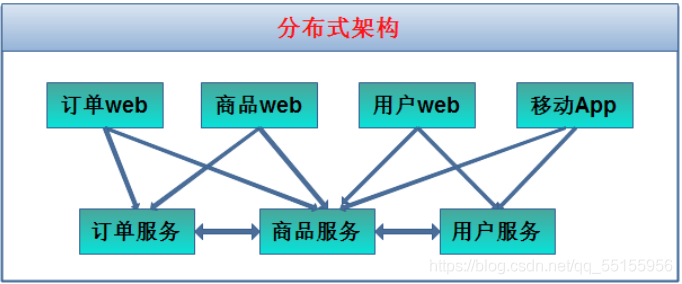 1. RPC基础知识 - 图2