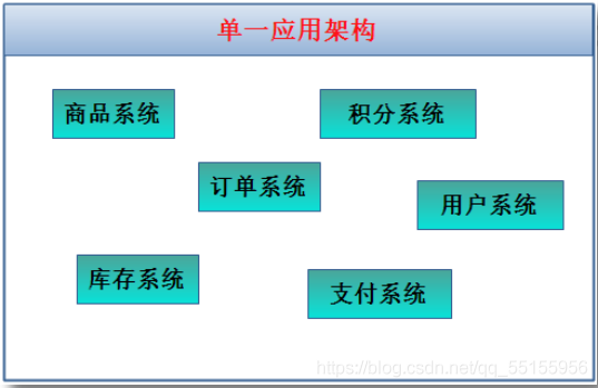 1. RPC基础知识 - 图1