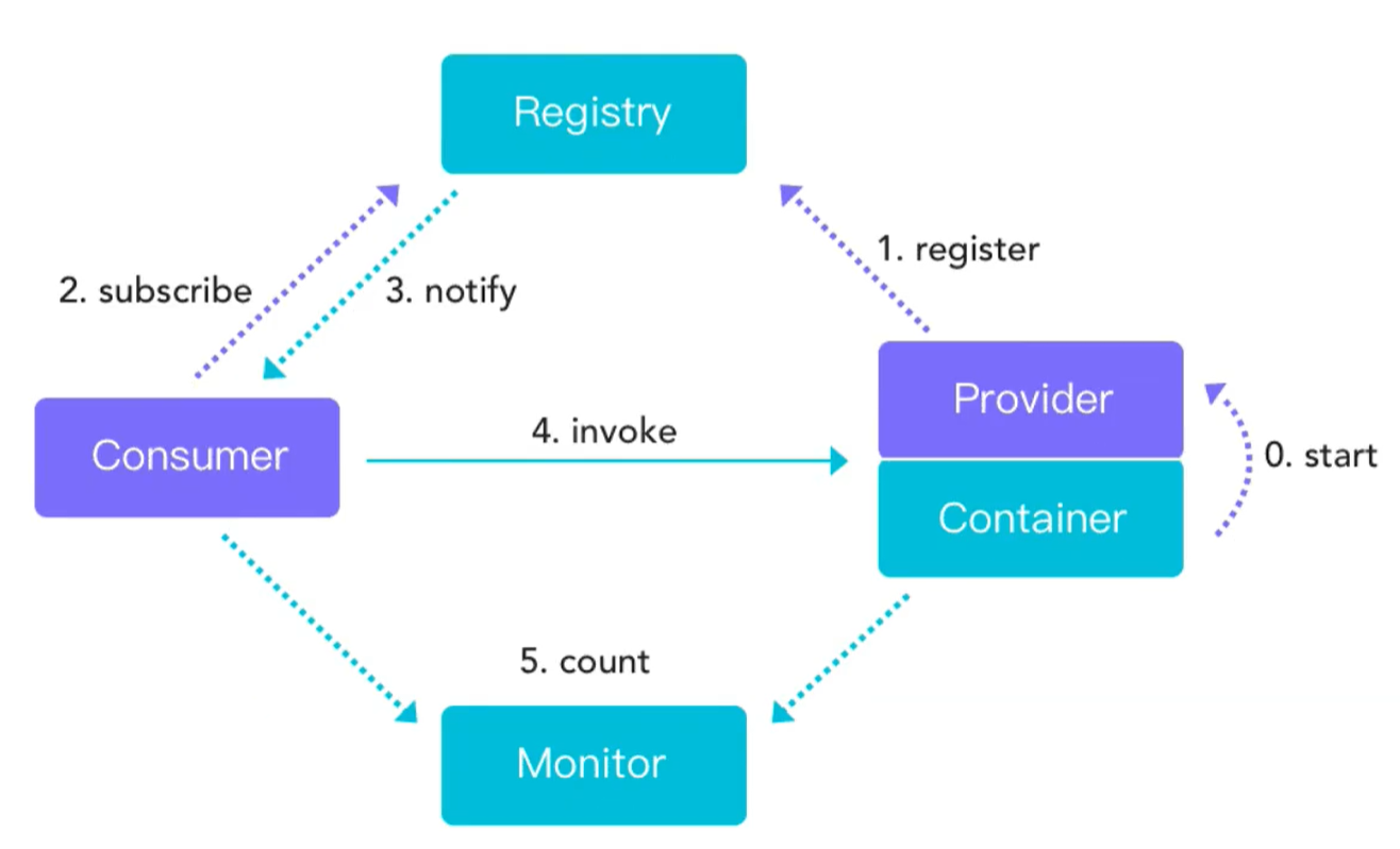 5. Eureka服务注册与发现 - 图2