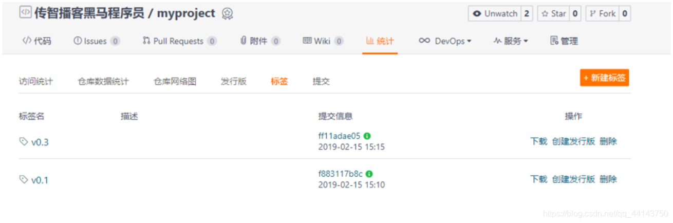 3. Git 常用命令操作详解 - 图34