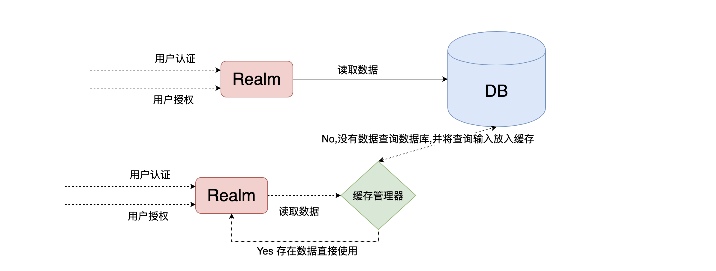 03-SpringBoot整合shiro实战 - 图16