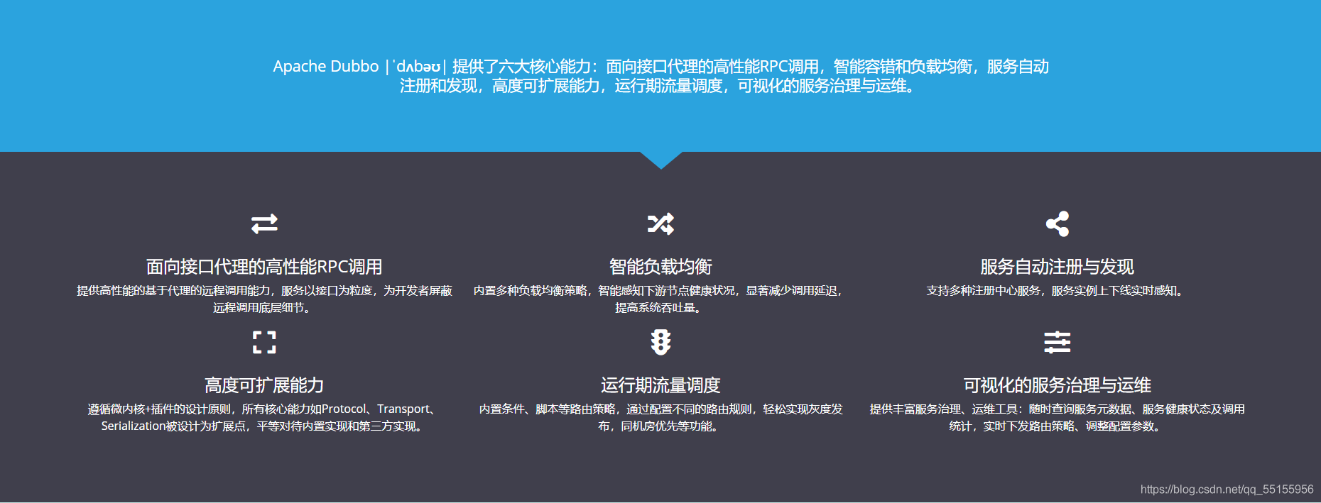 2. Dubbo框架 - 图2