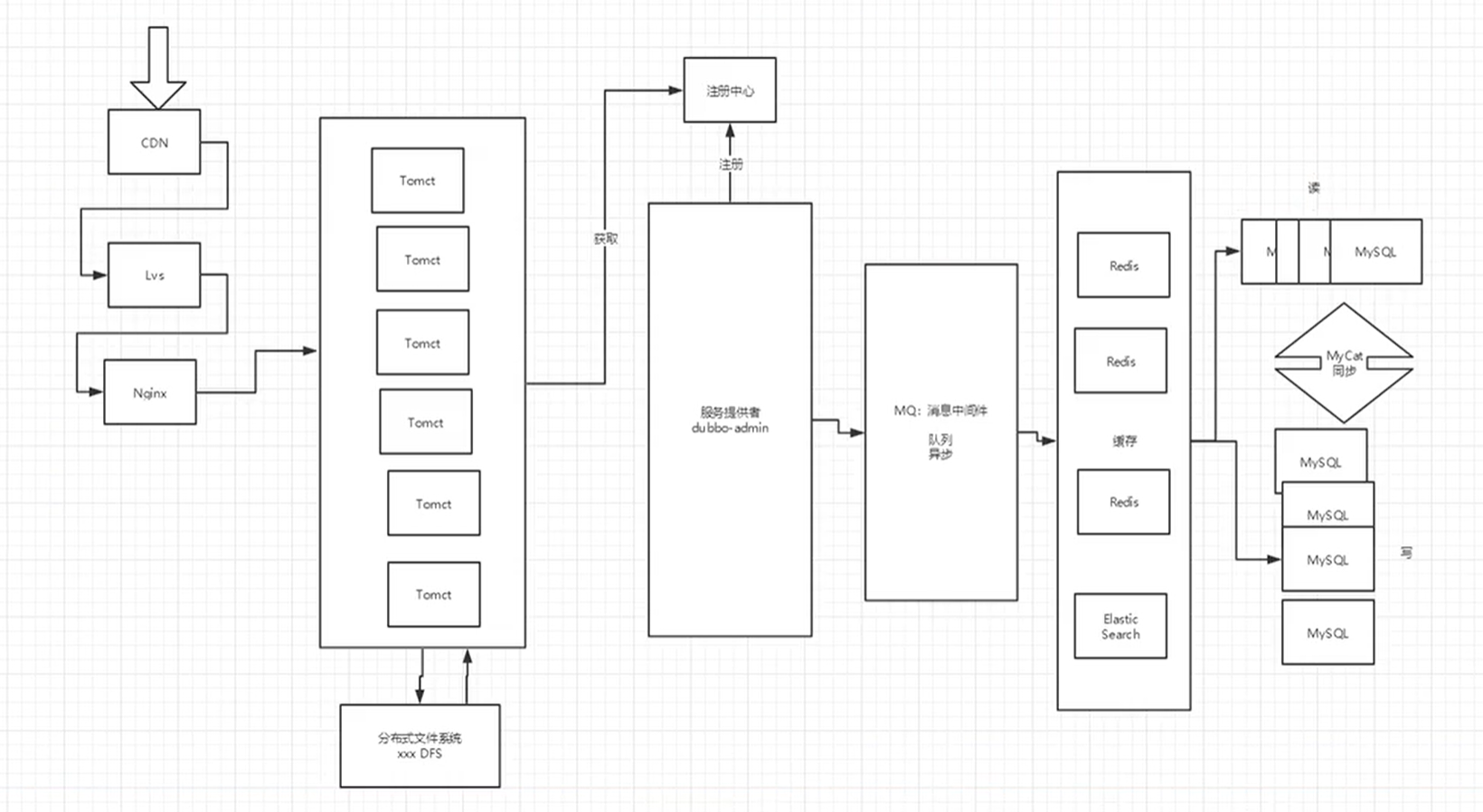 3. SpringCloud入门概述 - 图3