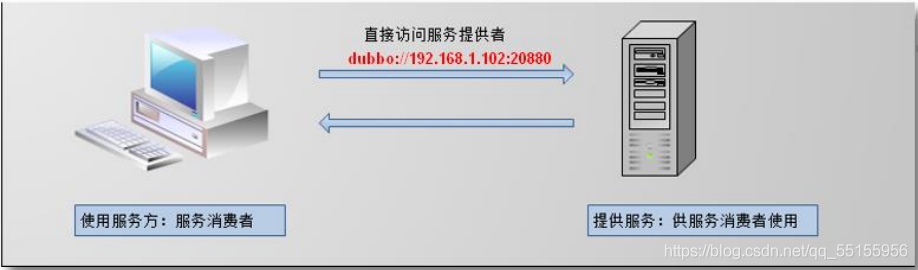 2. Dubbo框架 - 图5