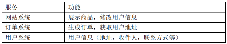 2. Dubbo框架 - 图4