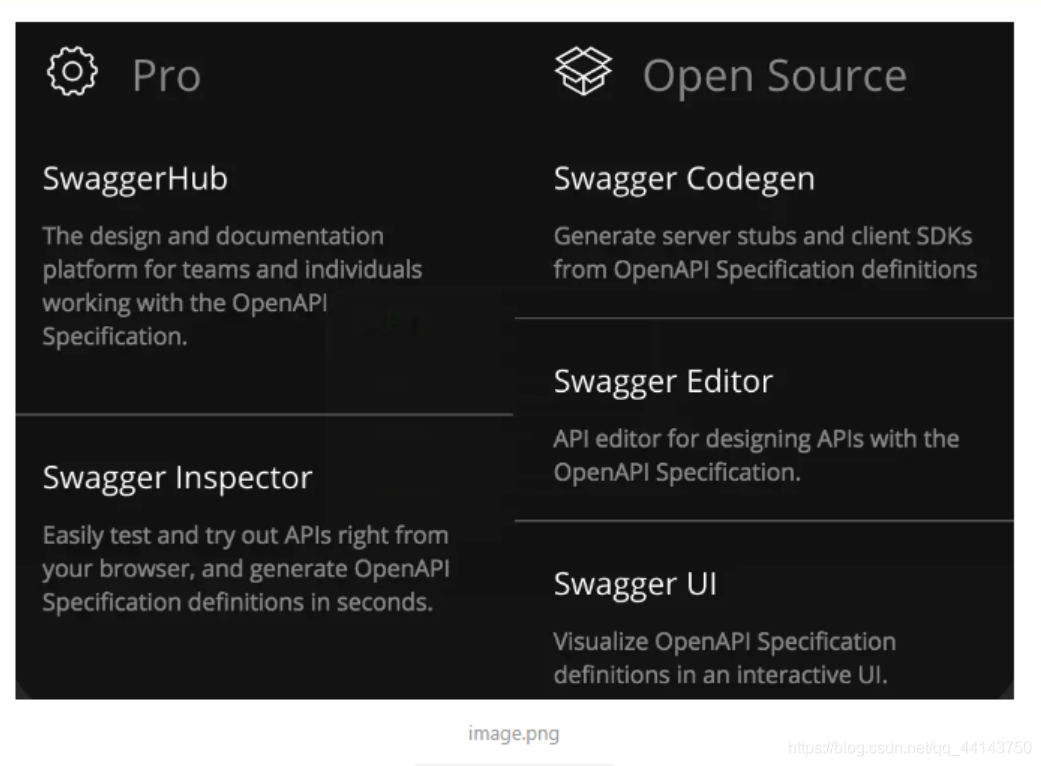 1. Swagger 简介 - 图2