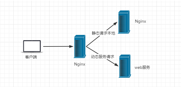 Nginx快速入门 - 图9