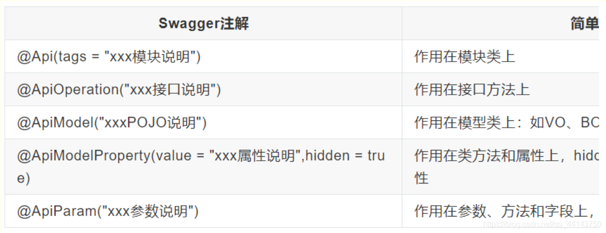 2. SpringBoot集成Swagger2 - 图9