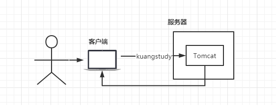 Nginx快速入门 - 图1