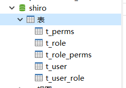 03-SpringBoot整合shiro实战 - 图13
