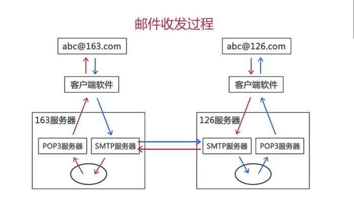 1. 使用SpringBoot整合邮件发送服务 - 图2