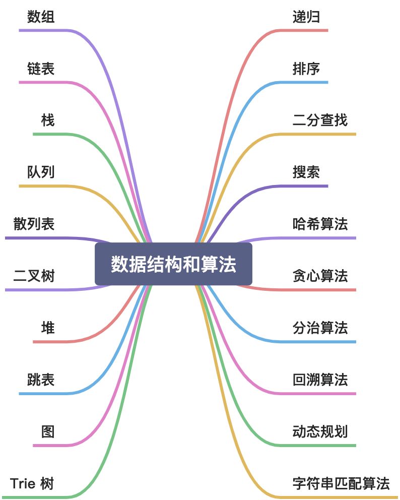 脑图 - 图1