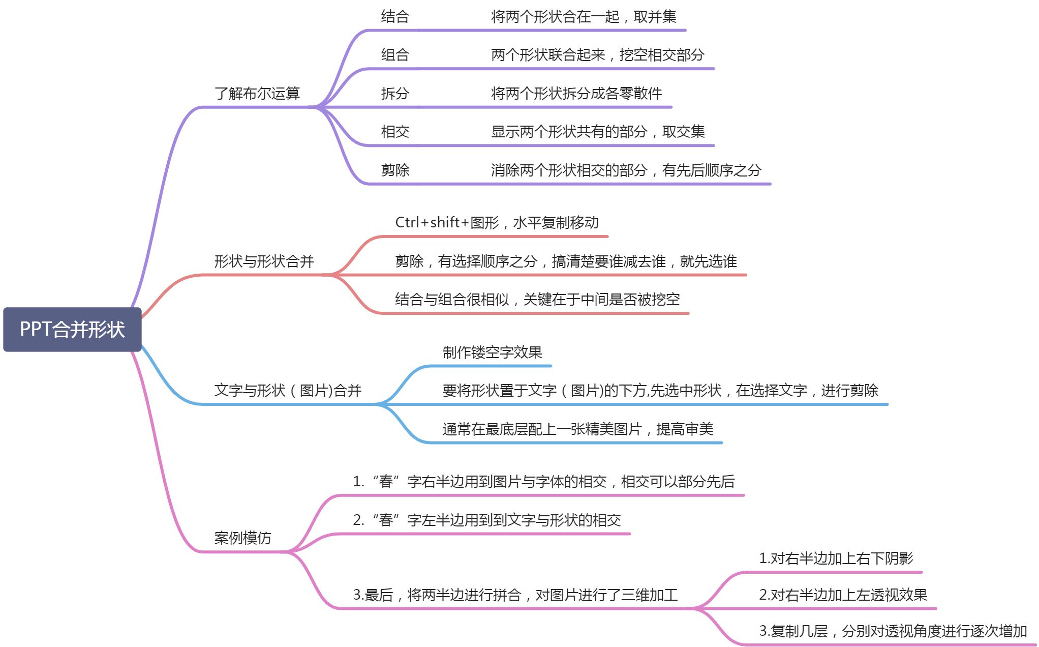 10巧用PPT合并形状 - 图1
