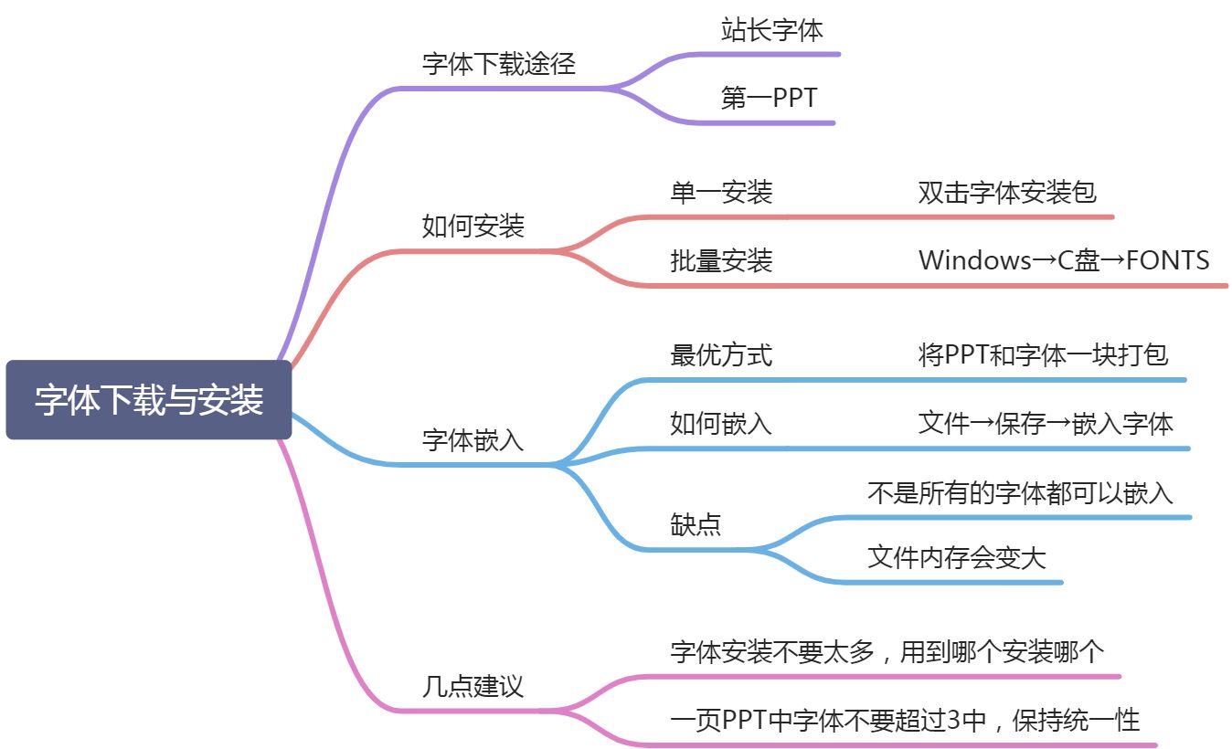 02字体下载与安装 - 图1