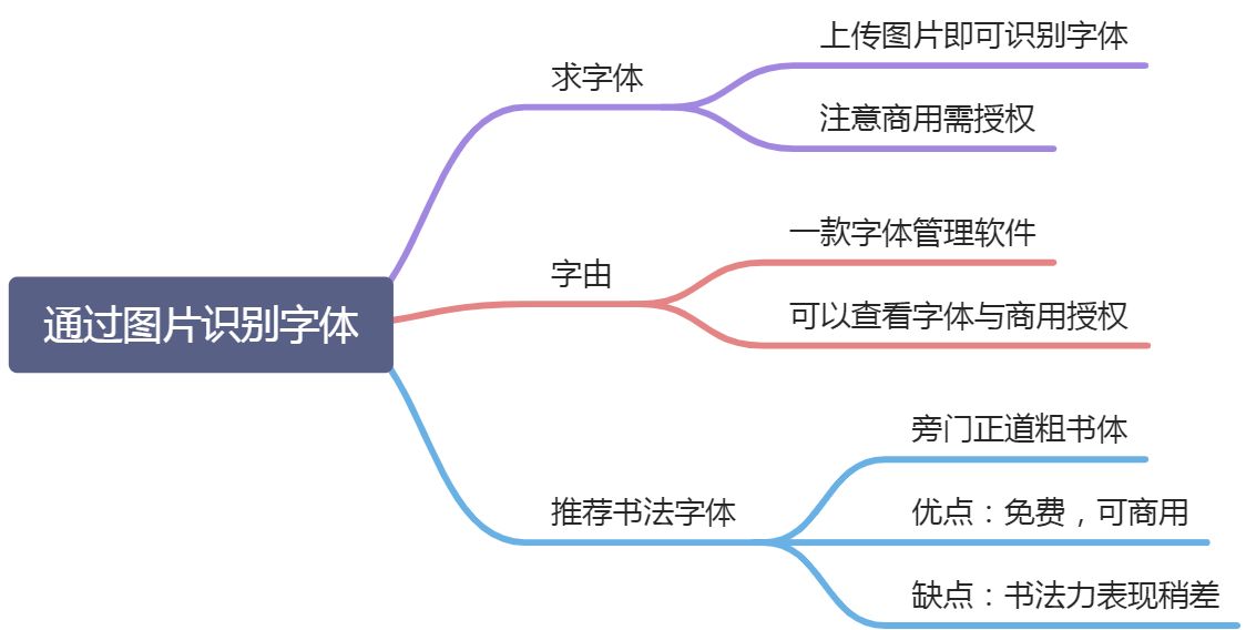 03如何通过图片识别字体 - 图1