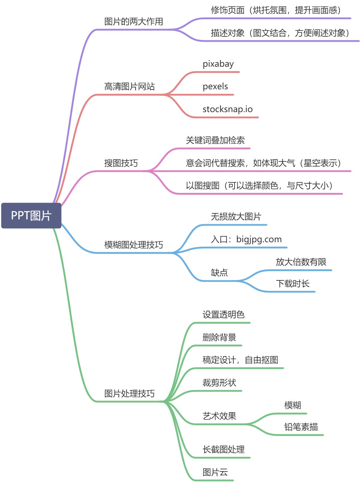 PPT制作中如何选用好图片 - 图1