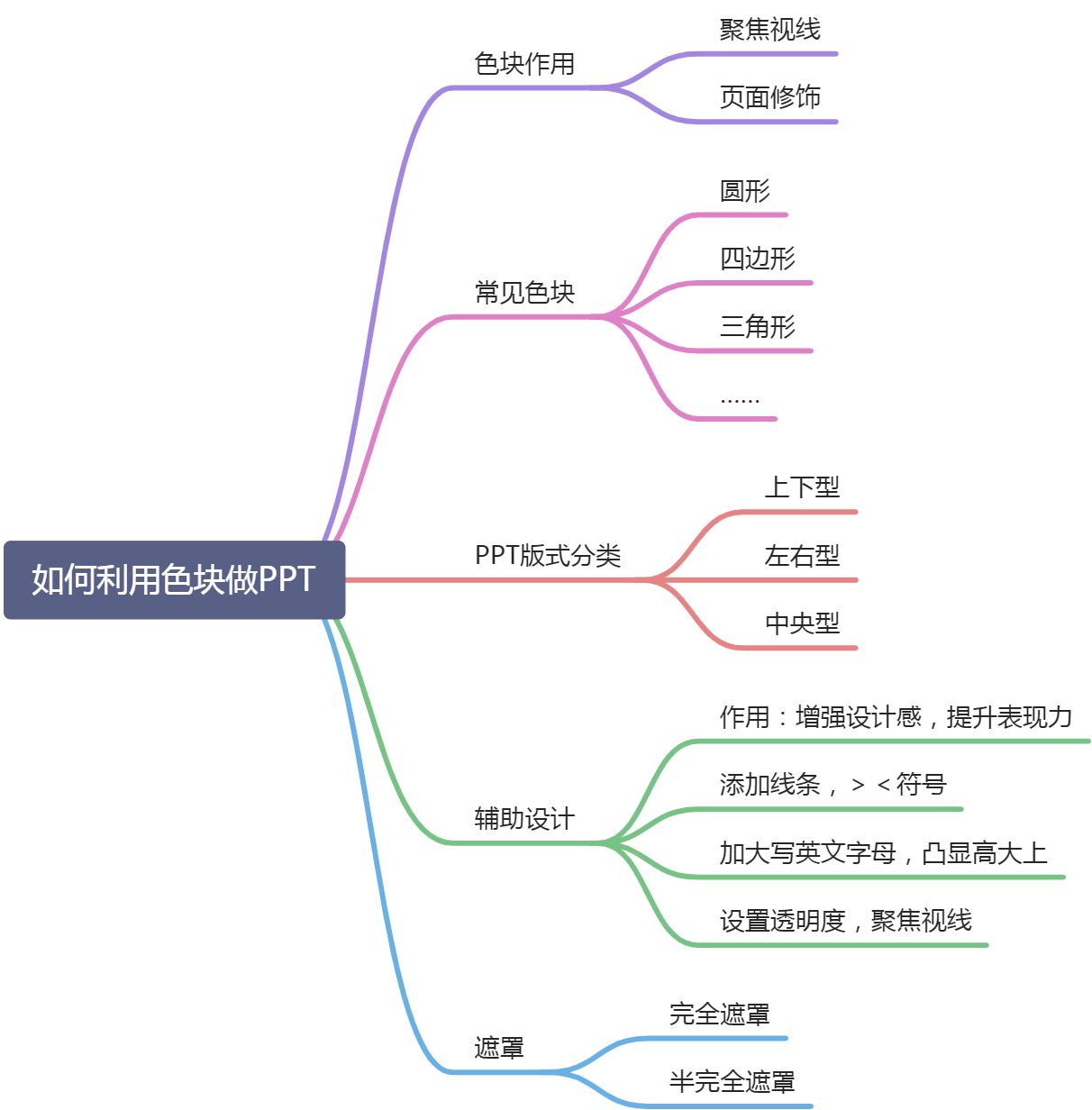 08如何利用色块做出好看的PPT？ - 图1