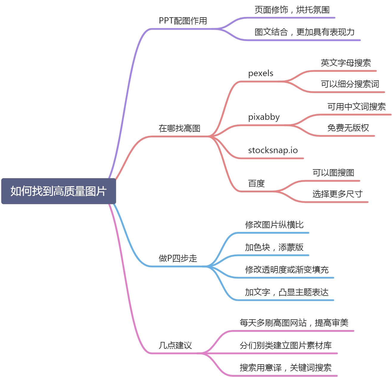 11如何找到高质量的图片 - 图1