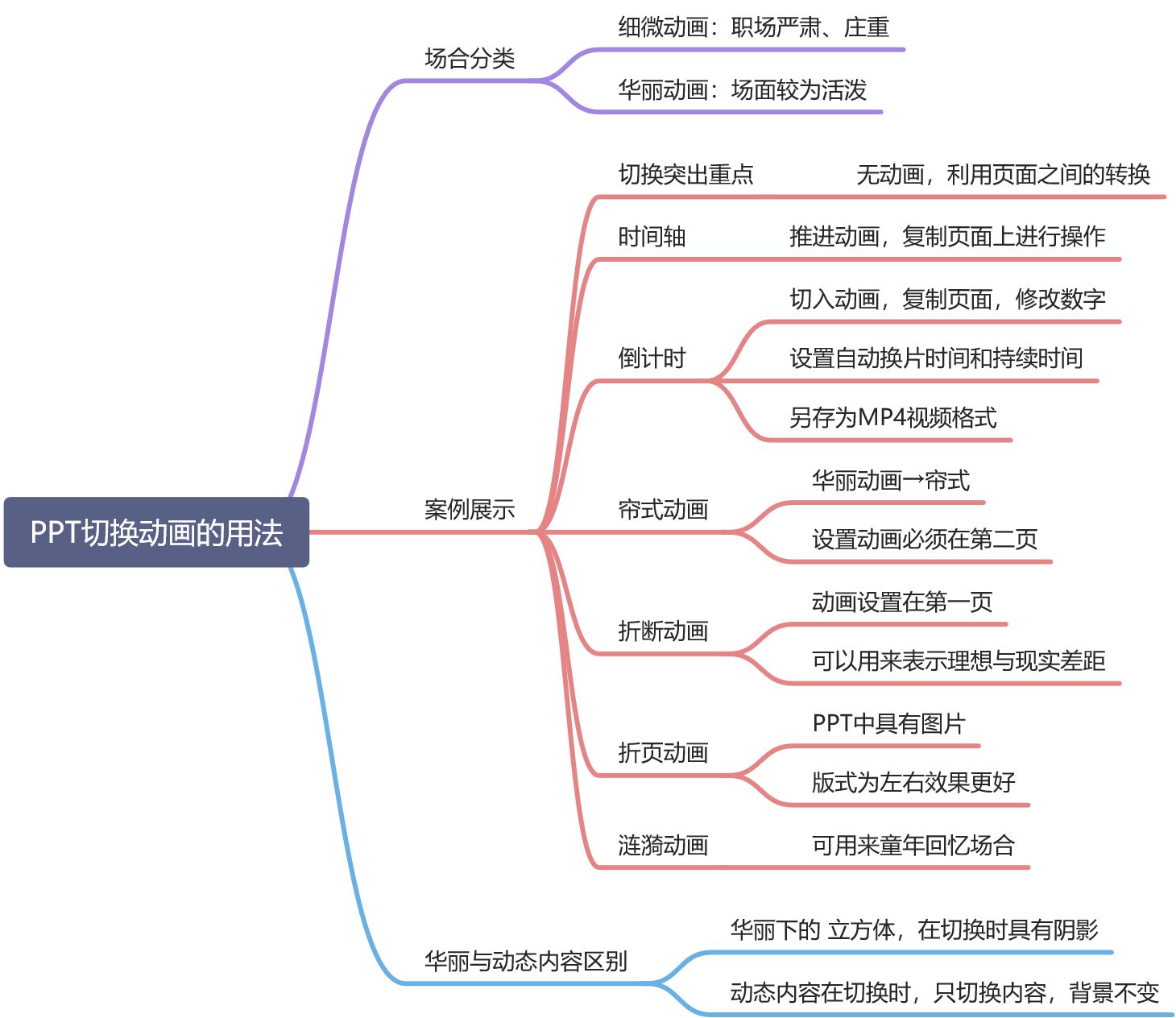 17如何巧用PPT切换动画 - 图1