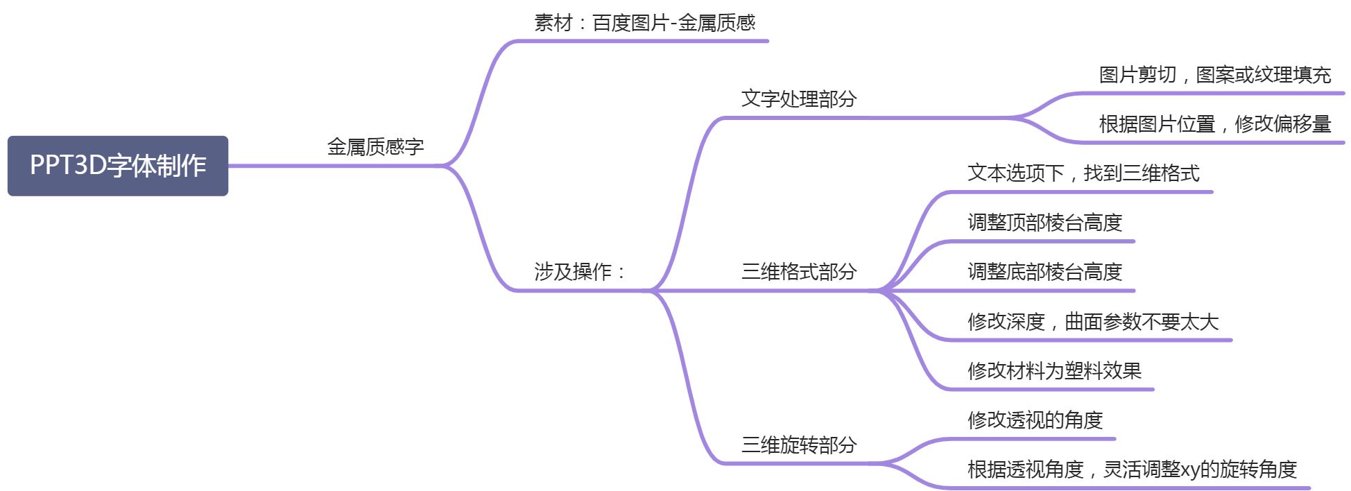06PPT3D字体的玩法 - 图1