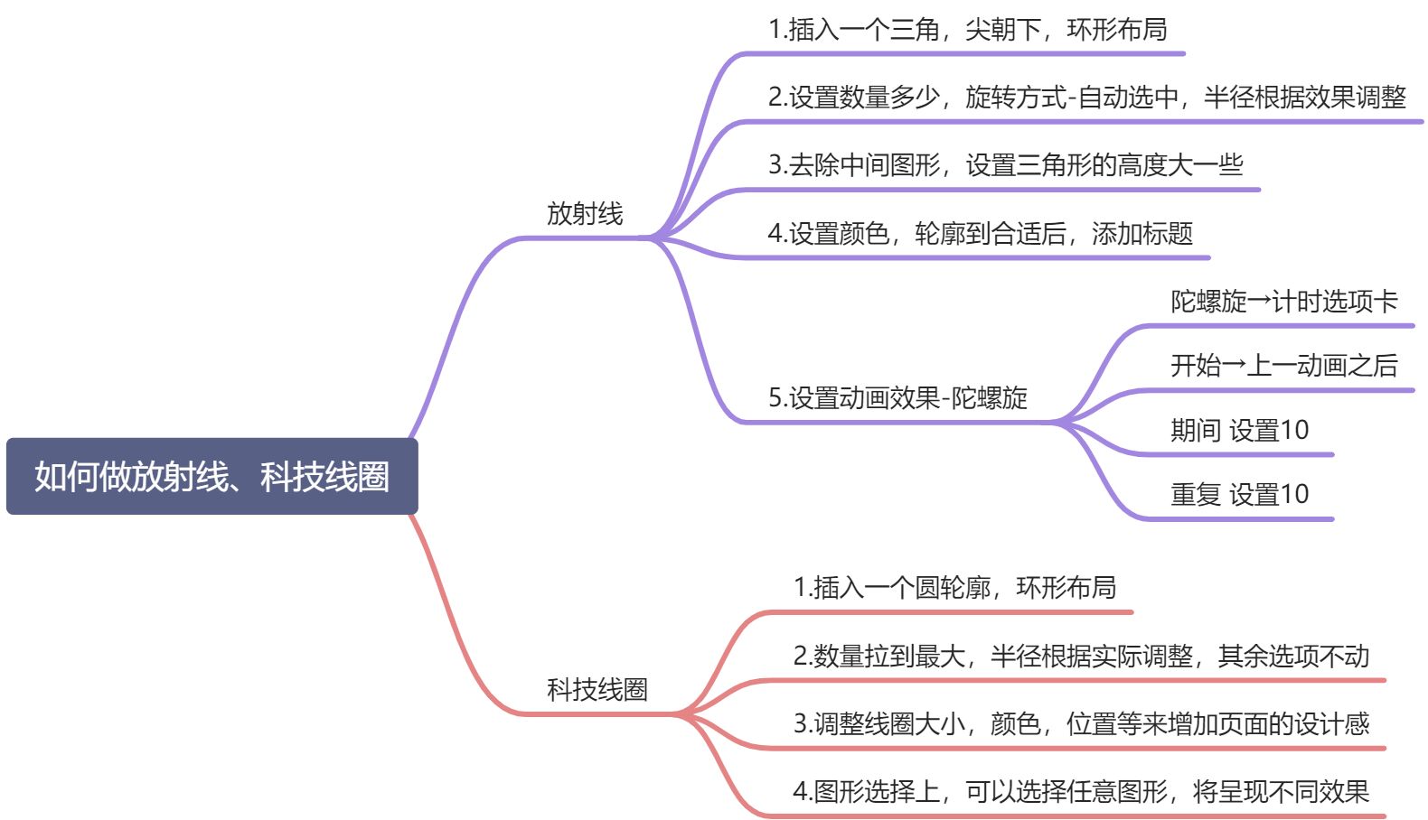 21如何做放射线背景和科技感线圈 - 图1