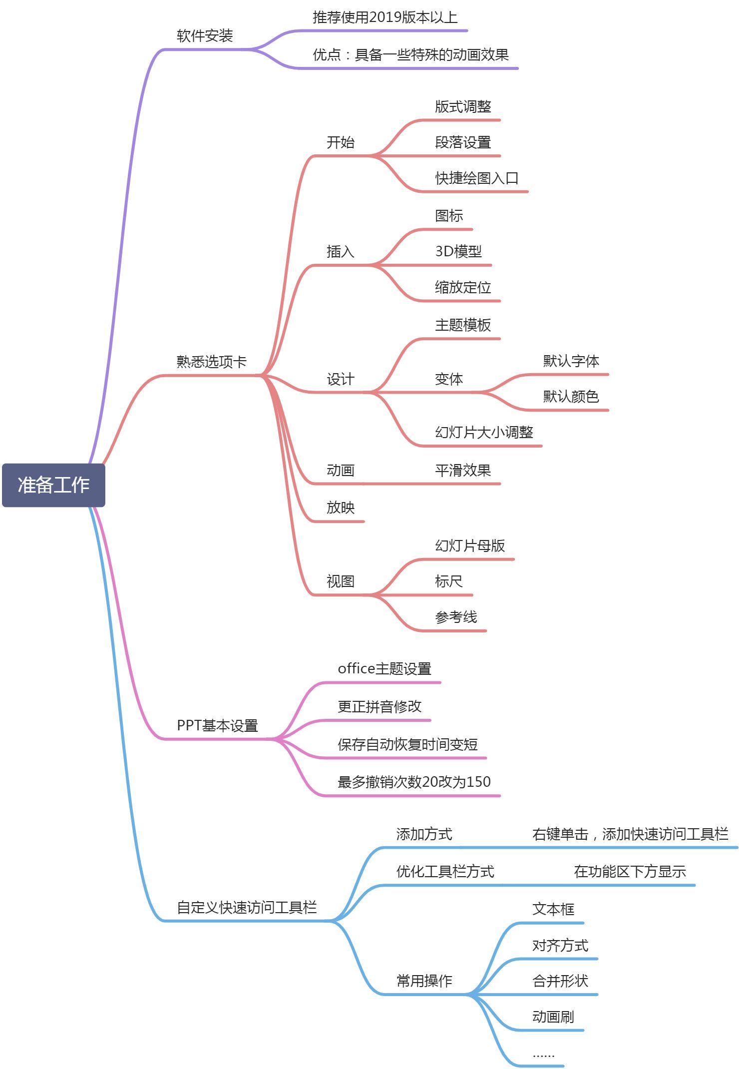 01学习PPT前的准备工作 - 图1