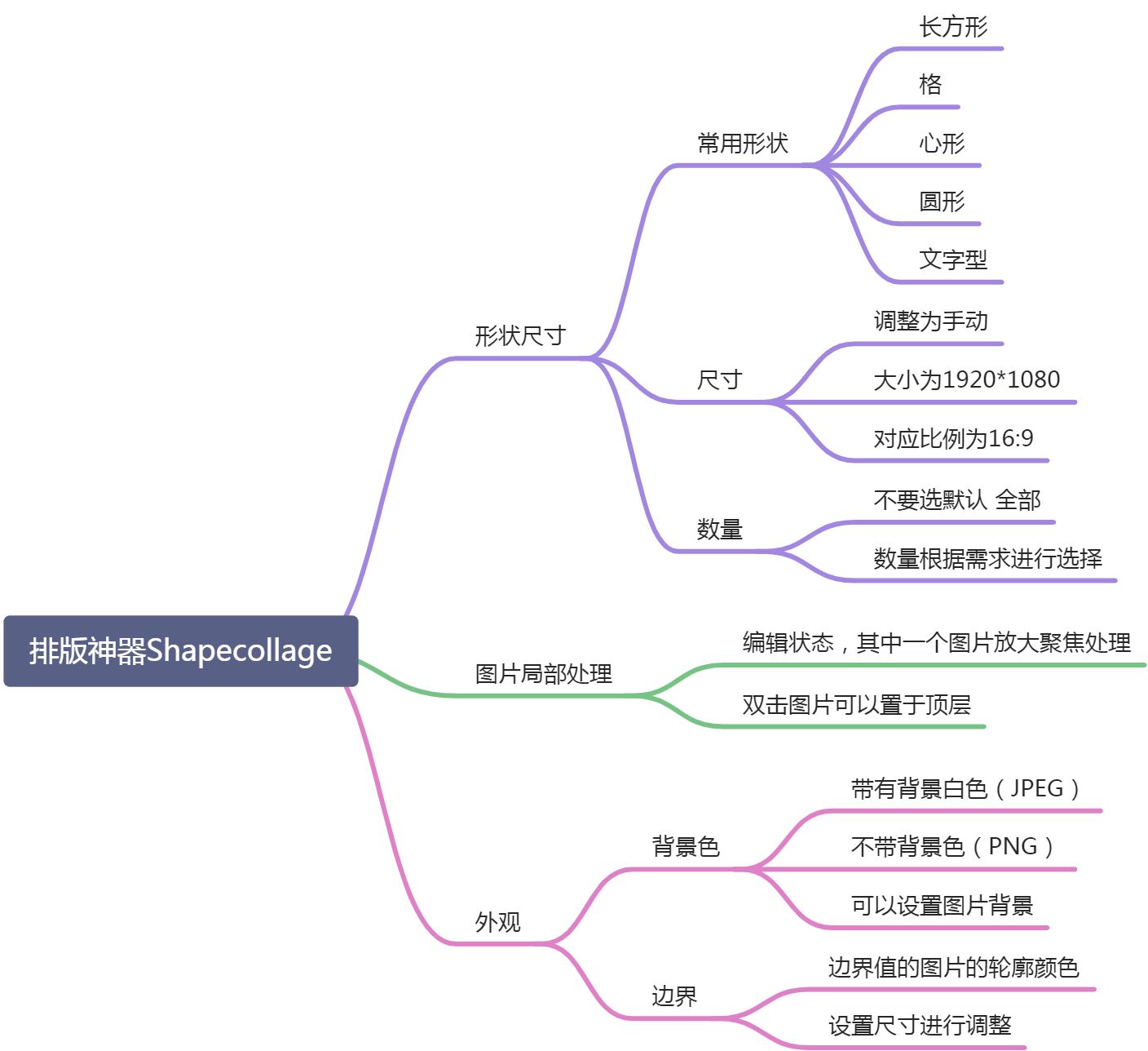 14图片排版神器 - 图1