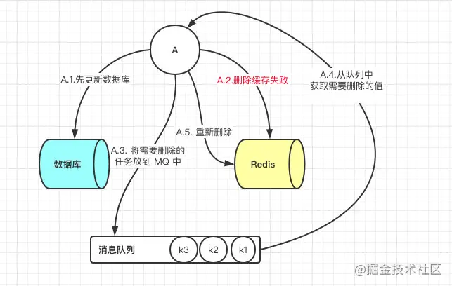 Redis - 图2