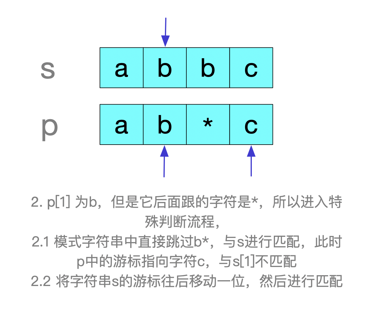 6. Regular Expression Matching-正则表达式匹配 - 图4