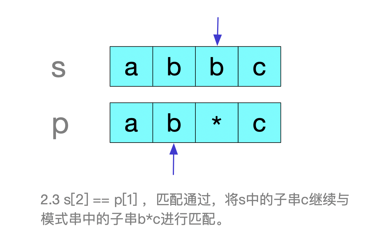 6. Regular Expression Matching-正则表达式匹配 - 图5
