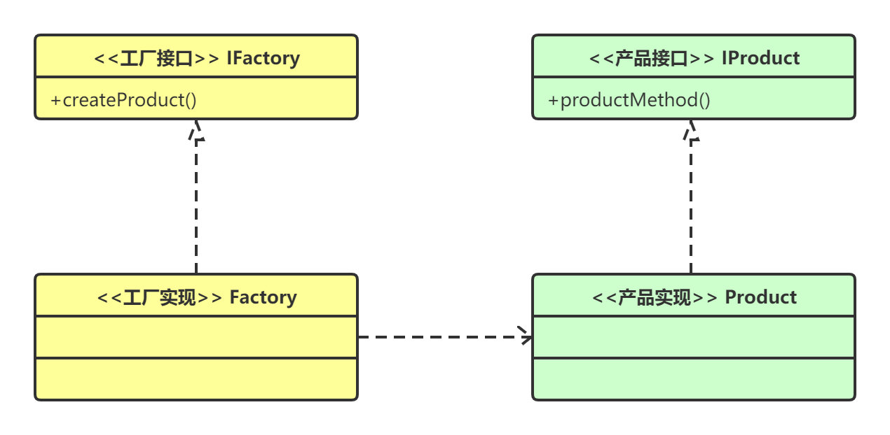 工厂模式 - 图2