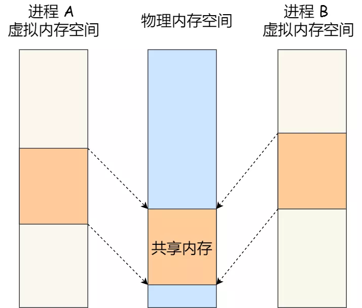 计算机操作系统 - 图19