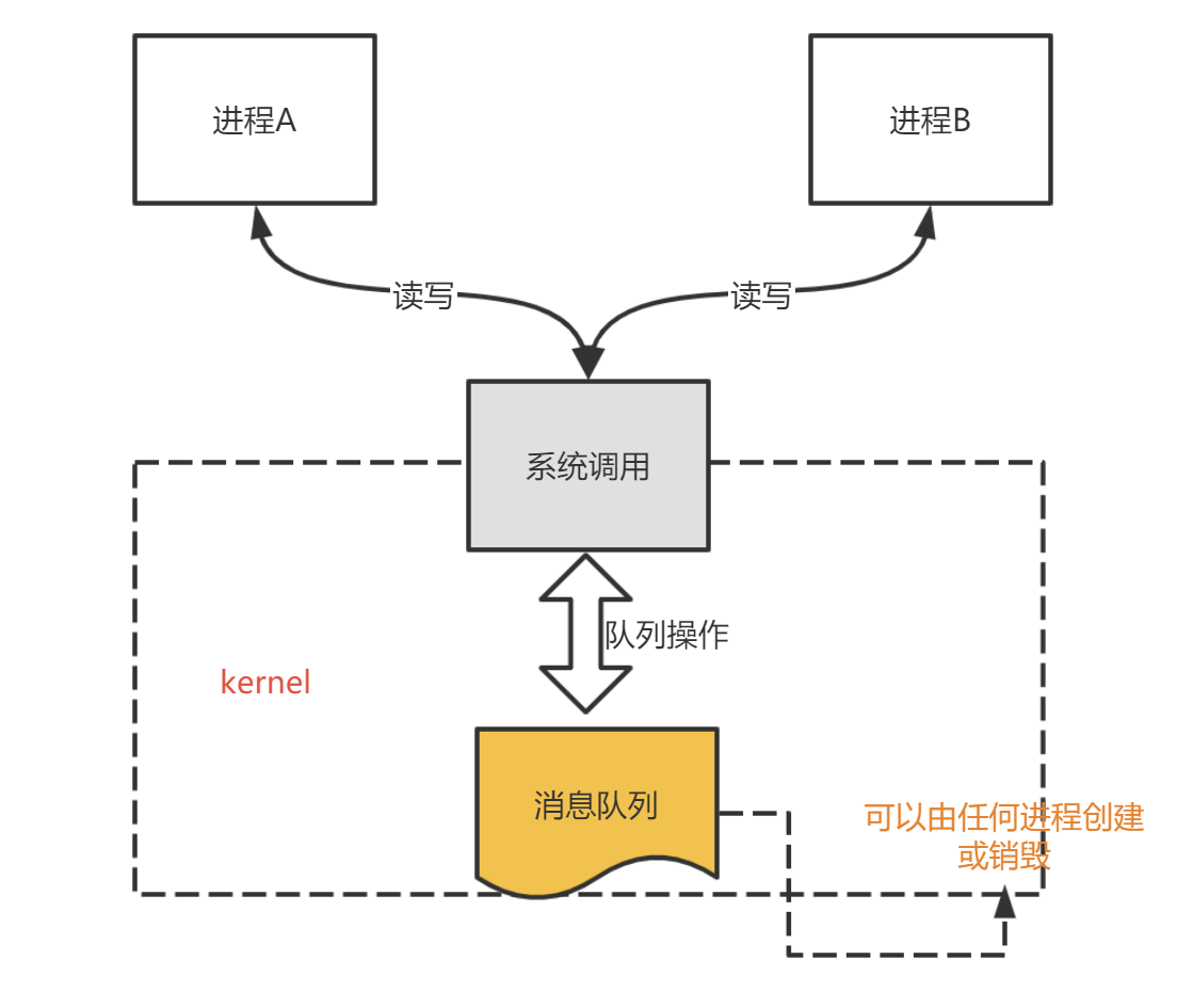 计算机操作系统 - 图18