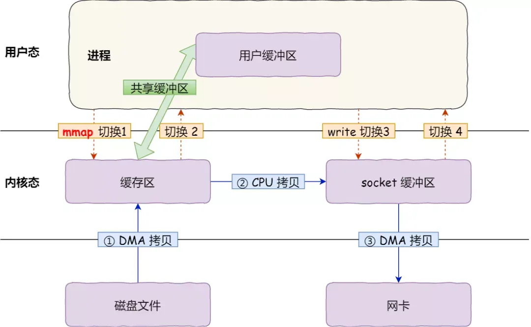 RocketMQ高级原理 - 图2