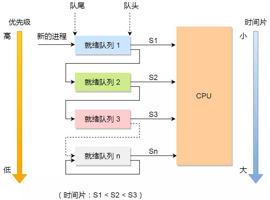 计算机操作系统 - 图15