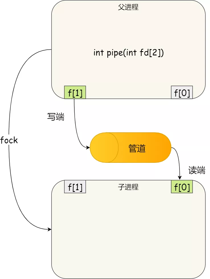 计算机操作系统 - 图17