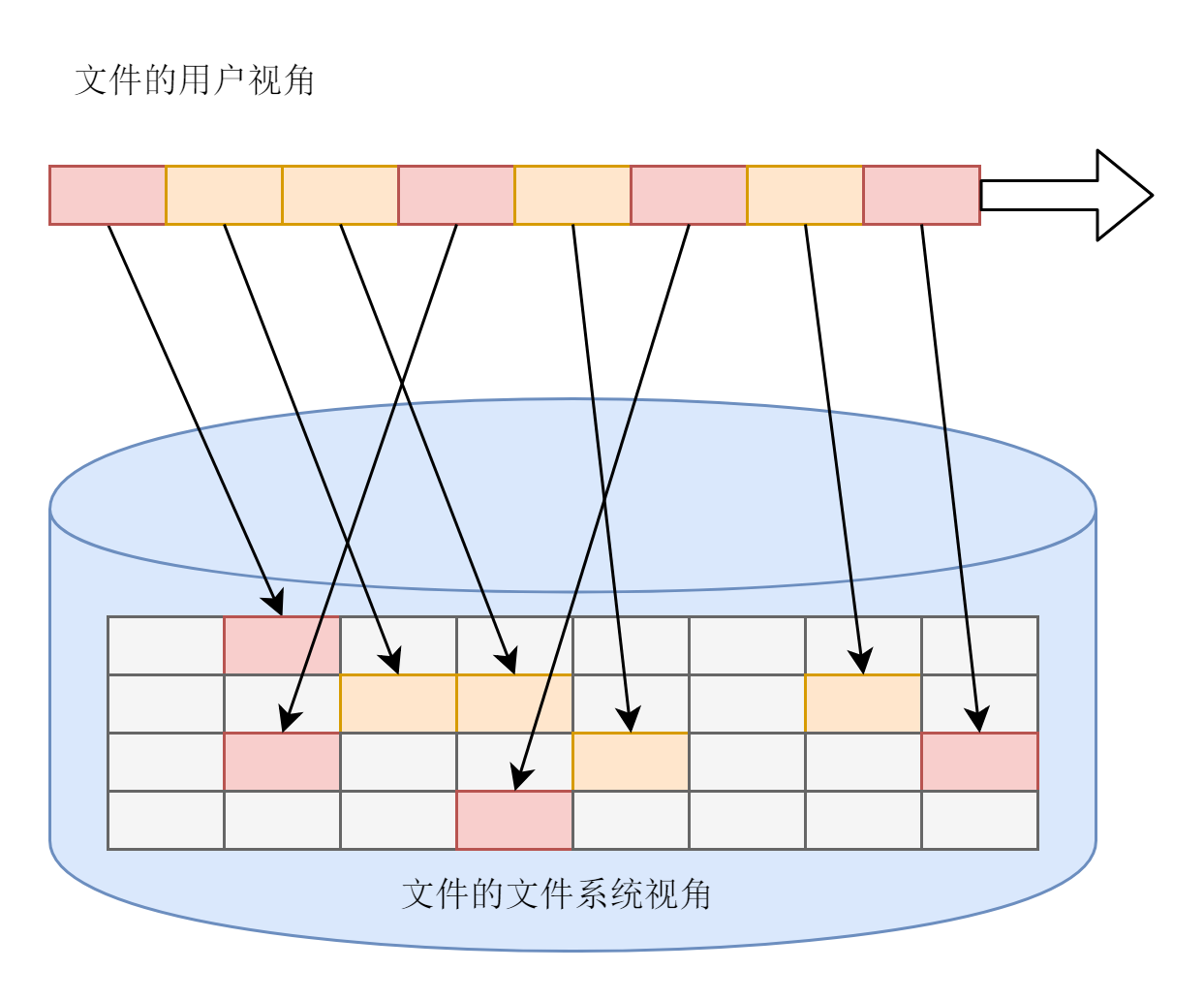 计算机操作系统 - 图22