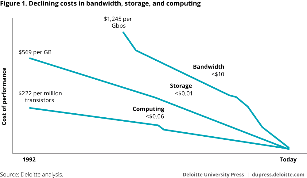 Gong:CRM之后最重要的发明,最新估值72亿美金 - 图13