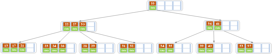 MySQL索引 - 图13