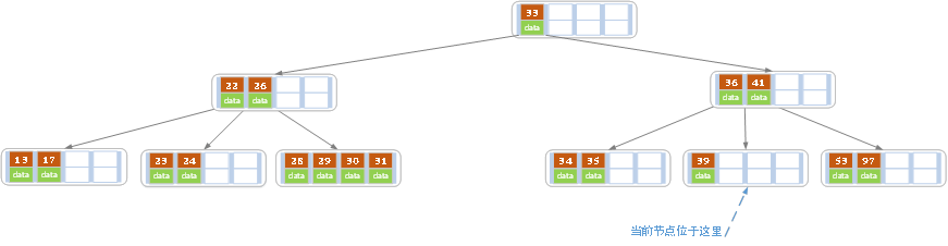 MySQL索引 - 图19