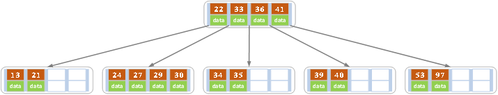 MySQL索引 - 图8