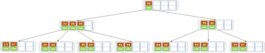 MySQL索引 - 图16