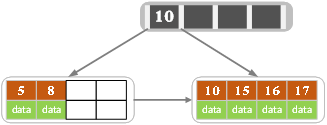 MySQL索引 - 图27