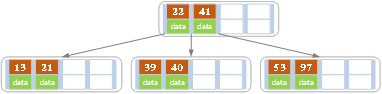 MySQL索引 - 图7