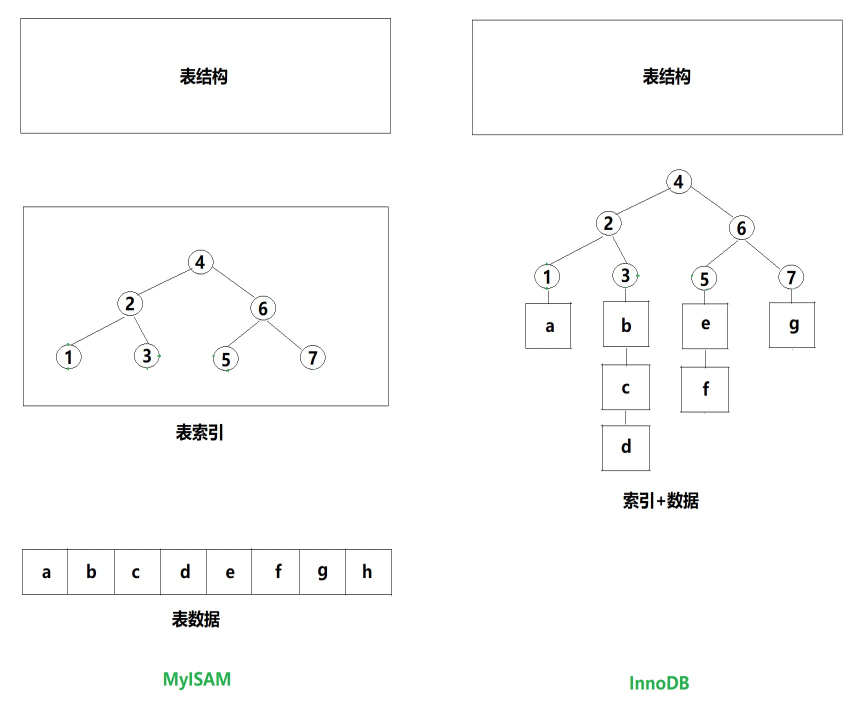 聚簇索引和非聚簇索引的组织方式.png