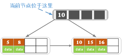 MySQL索引 - 图26