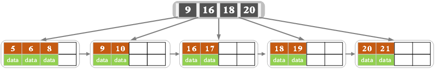 MySQL索引 - 图40