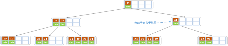 MySQL索引 - 图20