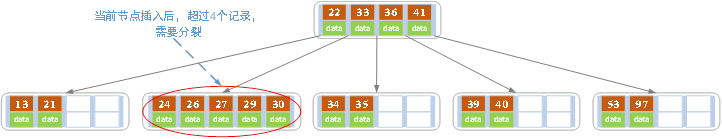 MySQL索引 - 图9